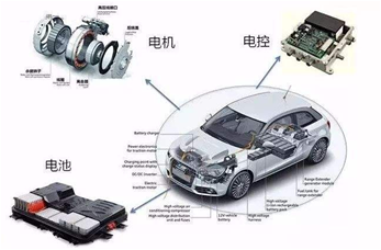 在新能源汽車(chē)上的應(yīng)用
